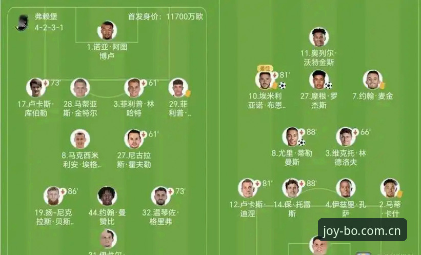 埃梅里欧联杯五冠王解读：维拉3-0完胜弗赖堡创队史纪录