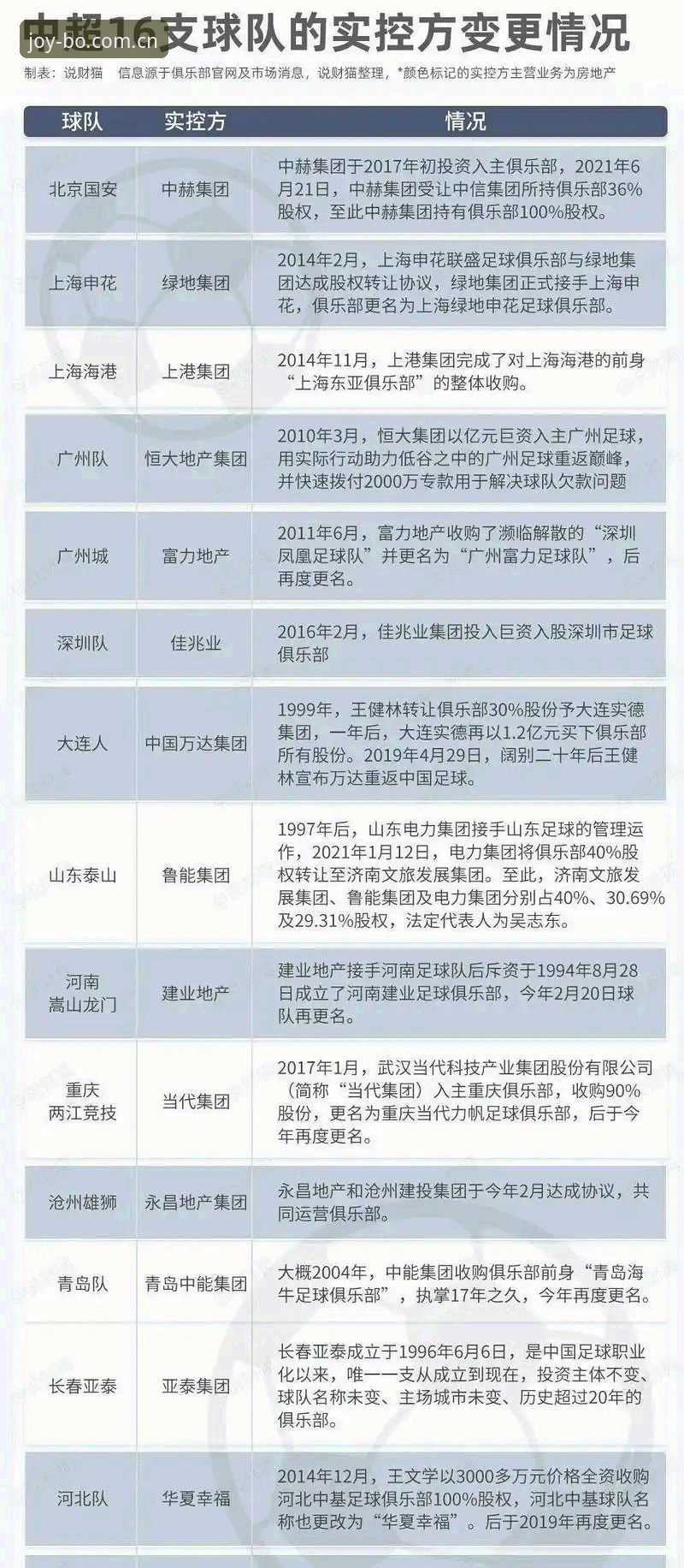 中国足协终身禁足名单vs五年禁赛：足球反腐的深度与广度全面对比